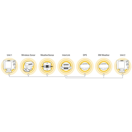Humminbird AS-INTERLINK HB-AS-INTERLINK от прозводителя Humminbird