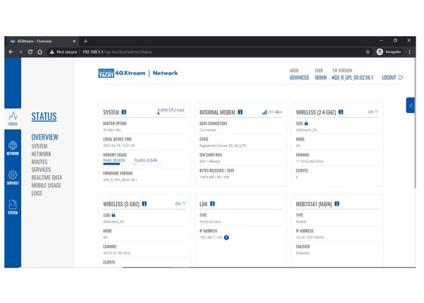 DIGITAL YACHT 4GXtream Internet System / incl. 4G antennas with 7 m cable ZDIG4GX от прозводителя DIGITAL YACHT
